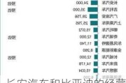 长安汽车和比亚迪的经营范围比较,比亚迪和长安合作的最新进展