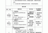 汽车钣金修复从入门到精通,汽车钣金修复过程教学设计