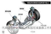 汽车阻尼片止震板,汽车阻尼减震器工作原理