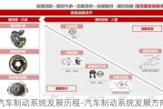 汽车制动系统发展历程-汽车制动系统发展方向