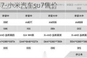 小米汽车苏7-小米汽车su7售价