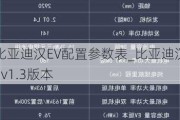 比亚迪汉EV配置参数表_比亚迪汉ev1.3版本