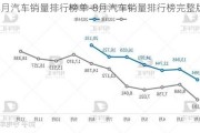 8月汽车销量排行榜单-8月汽车销量排行榜完整版