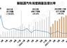 小米汽车预计上市_小米汽车预测销量