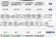 奥迪a62020款配置-2022款奥迪a6l配置怎么选