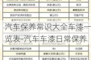 汽车保养常识大全车漆一览表-汽车车漆日常保养