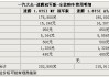 汽车之家算的首付包括哪些费用_汽车之家首付计算方法