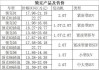 2022款领克09-新款领克09价格