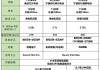 小米汽车车型-小米汽车su7详细参数是多少