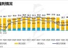 蔚来汽车最新估值,蔚来汽车价格走势分析