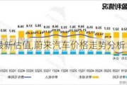 蔚来汽车最新估值,蔚来汽车价格走势分析