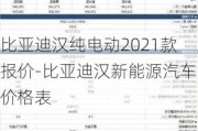 比亚迪汉纯电动2021款报价-比亚迪汉新能源汽车价格表