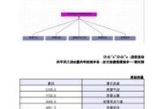 汽车评价指标体系有哪些_车辆评价内容包括