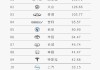 中国汽车企业规模排行榜-中国汽车企业规模排行榜前十名