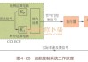 汽车定速巡航控制系统_汽车定速巡航控制系统控制原理图