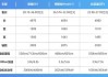 极氪001售价,极氪001参数配置及价格一览表