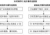 奥迪a4自动挡车起步正确方法,奥迪a4l新手使用教程