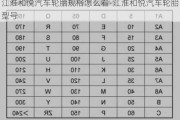 江淮和悦汽车轮胎规格怎么看-江淮和悦汽车轮胎型号