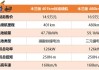 欧拉好猫新款2021_欧拉好猫2022款落地价参数