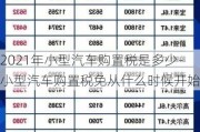 2021年小型汽车购置税是多少-小型汽车购置税免从什么时候开始