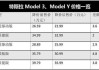 特斯拉model y2024,特斯拉model y2024年还会降价吗