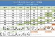 七座车年检新规2020年新规定,可我今天审车-7座汽车年检新规定2023标准