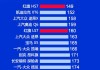 2023国产汽车质量排行榜前十名,2023年国产汽车质量排行榜