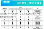 比亚迪汉ev纯电动2021款参数,比亚迪汉ev参数配置表外观详情