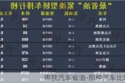 哪款汽车省油-那种汽车比较省油