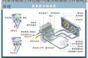 汽车冷却系工作过程-汽车冷却系统工作结构及原理