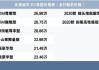 比亚迪汉ev价格梯度表一览表,比亚迪汉ev价格公布