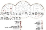 怎样看汽车油表指示,怎样看汽车油表指示灯图解