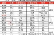 豪车 降价-豪华汽车品牌降价