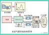 汽车安全气囊气体发生器工作原理-汽车气囊原理气体发生器