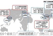 特斯拉6个超级工厂-特斯拉超级工厂分布