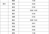 濮阳汽车站最新时刻表,濮阳长途汽车站查询