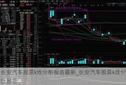 长安汽车股票k线分析报告最新_长安汽车股票k线分析报告