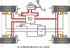 自动档汽车制动原理图解_自动档汽车制动原理