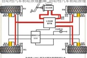 自动档汽车制动原理图解_自动档汽车制动原理