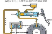 特斯拉刹车什么原理,特斯拉刹车系统原理