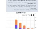 小鹏p7五月份销量,小鹏p5销量排名多少