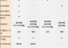 极氪001汽车配置参数,极氪001报价