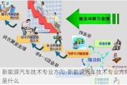 新能源汽车技术专业方向-新能源汽车技术专业方向是什么