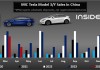 特斯拉5月份汽车销量排名_特斯拉5月份汽车销量