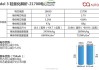 特斯拉24年新款电池容量-特斯拉标准续航升级版电池容量