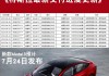 特斯拉新款model3交付时间-受产能影响,特斯拉更新了model y和model 3的交付时间