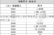 比亚迪口碑最好的三款价格是多少-比亚迪口碑最好的三款