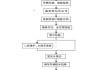 混合动力汽车原理与检修的收获,混合动力汽车维修操作的主要过程