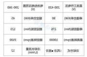 汽车车窗电机-汽车车窗电机参数