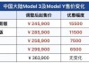 特斯拉汽车价格表2020-特斯拉汽车价格表2020年